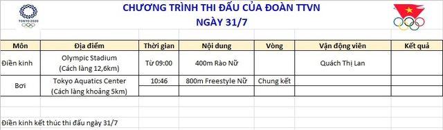 Lịch thi đấu của đoàn Thể thao Việt Nam tại Olympic - Ảnh 7.