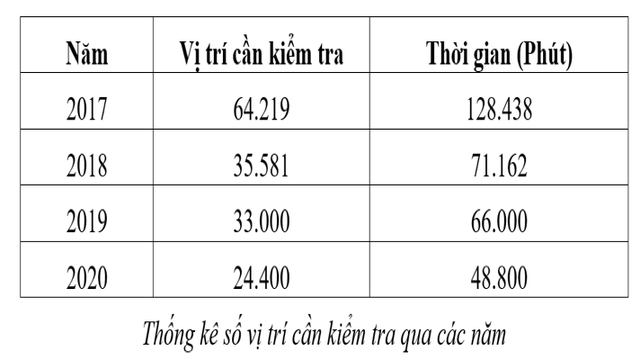 Nghiên cứu ứng dụng trí tuệ nhân tạo trong giám sát thi công công trình điện - Ảnh 3. Nghiên cứu ứng dụng trí tuệ nhân tạo trong giám sát thi công công trình điện - Ảnh 3.