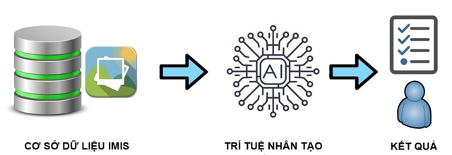 Nghiên cứu ứng dụng trí tuệ nhân tạo trong giám sát thi công công trình điện - Ảnh 4. Nghiên cứu ứng dụng trí tuệ nhân tạo trong giám sát thi công công trình điện - Ảnh 4.