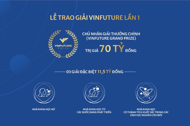 Tuần lễ trao giải VinFuture - nơi hội tụ đỉnh cao của khoa học toàn cầu - Ảnh 3.