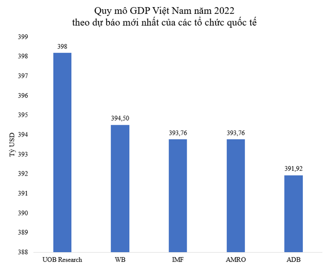 6 tháng đầu năm nền kinh tế duy trì mức tăng trưởng 564
