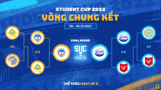 FIFA Online 4: Đại học Kinh Tế Quốc Dân lên ngôi vô địch tại giải đấu sinh viên toàn quốc - Ảnh 3.