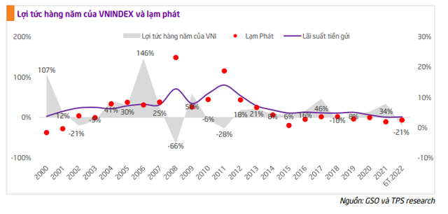 Tăng lãi suất chỉ tác động ngắn hạn, cơ hội phát triển của TTCK Việt Nam trong dài hạn là rất lớn - Ảnh 2.