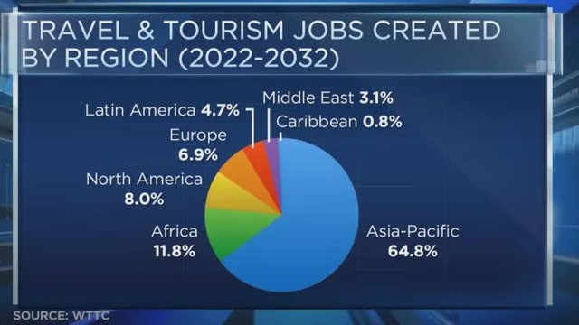 Triển vọng tích cực của du lịch châu Á – Thái Bình Dương năm 2023 - Ảnh 1.