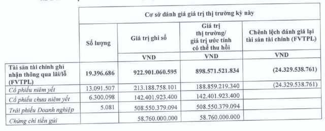 Chứng khoán Bảo Minh (BMS) vượt kế hoạch doanh thu cả năm sau quý 3/2022 nhưng &quot;chưa có lãi&quot; - Ảnh 2.