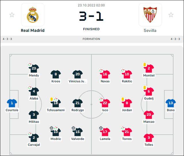 Real thắng ấn tượng Sevilla, bỏ xa Barca 6 điểm - Ảnh 1.