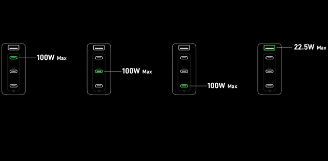 Đây là củ sạc GaN 150W nhỏ nhất: Sạc đồng thời 4 thiết bị, giá 2.9 triệu đồng - Ảnh 8.