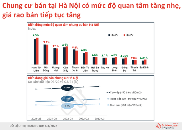 Chuyên gia lý giải nguyên nhân giá chung cư Hà Nội tăng mạnh thời gian qua - Ảnh 1.