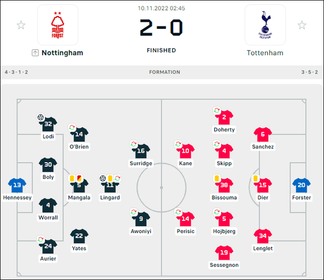 Liverpool thắng nhờ luân lưu, Arsenal và Tottenham bị &quot;đá bay&quot; khỏi cúp Liên đoàn Anh - Ảnh 9.