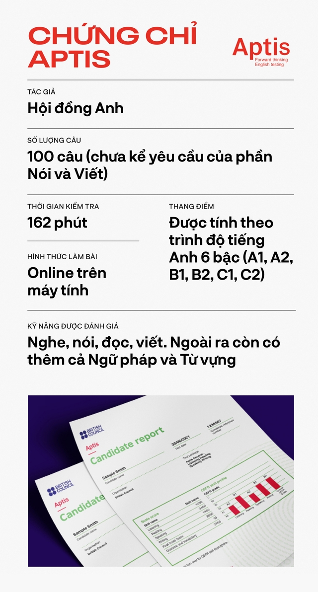 Sự khác nhau giữa các chứng chỉ tiếng Anh &quot;hot hit&quot; nhất: Nên ôn thi chứng chỉ nào mới đúng với xu thế? - Ảnh 4.