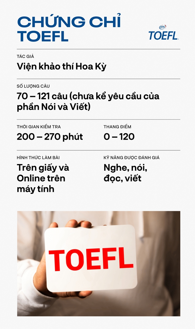 Sự khác nhau giữa các chứng chỉ tiếng Anh &quot;hot hit&quot; nhất: Nên ôn thi chứng chỉ nào mới đúng với xu thế? - Ảnh 2.