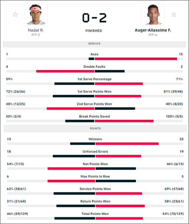 Nadal thua trận thứ 2 liên tiếp, bị loại sớm ở ATP Finals - Ảnh 8.