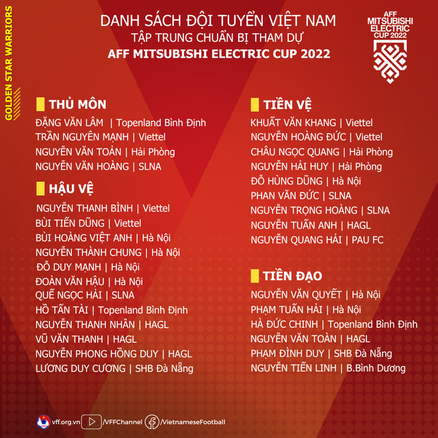 HLV Park Hang-seo công bố danh sách tuyển Việt Nam: Công Phượng, Xuân Trường vắng mặt - Ảnh 4.