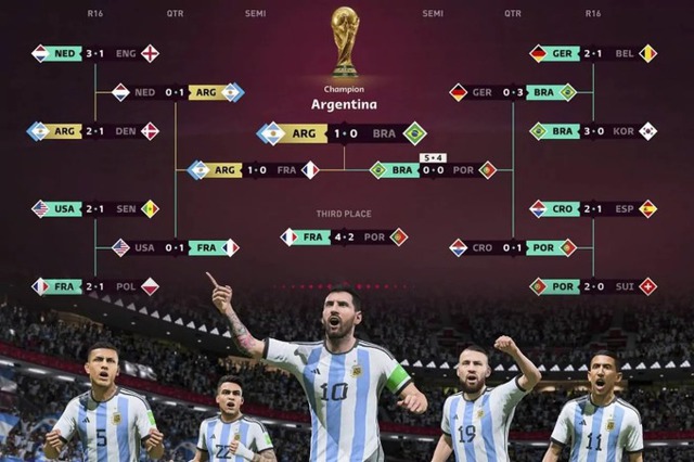 Game Bóng Đá Fifa 2023 Dự Đoán Nhà Vô Địch World Cup 2022 Là Argentina