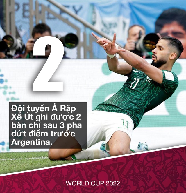 World Cup 2022: Đánh bại Argentina, Ả Rập Xê Út mang tới &quot;chìa khoá vàng&quot; cho các đại diện châu Á - Ảnh 1.