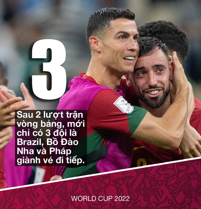 World Cup 2022: Vòng bảng kịch tính đến phút chót; các đại diện châu Phi "ngược dòng" - Ảnh 1. World Cup 2022: Vòng bảng kịch tính đến phút chót; các đại diện châu Phi "ngược dòng" - Ảnh 1.