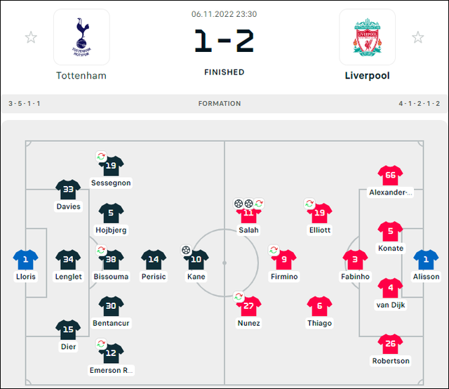 Salah lập cú đúp, Liverpool hạ gục Tottenham - Ảnh 1.