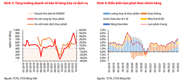 VDSC Research dự báo tăng trưởng kinh tế Việt Nam năm 2022 đạt 8,0-8,1%, cao hơn mục tiêu Chính phủ - Ảnh 2.