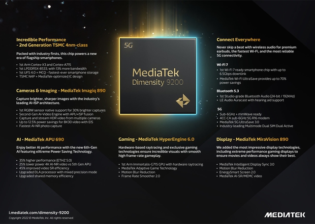 Đón đầu Snapdragon 8 Gen 2, MediaTek trình làng Dimensity 9200 với hiệu năng vượt trội - Ảnh 2.