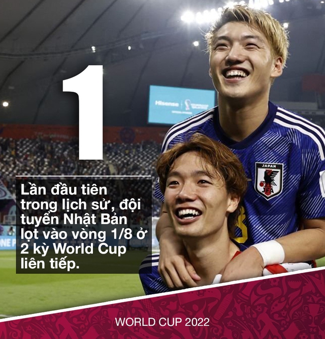 World Cup 2022: Giải mã kỳ tích của đội tuyển Nhật Bản - Ảnh 1.