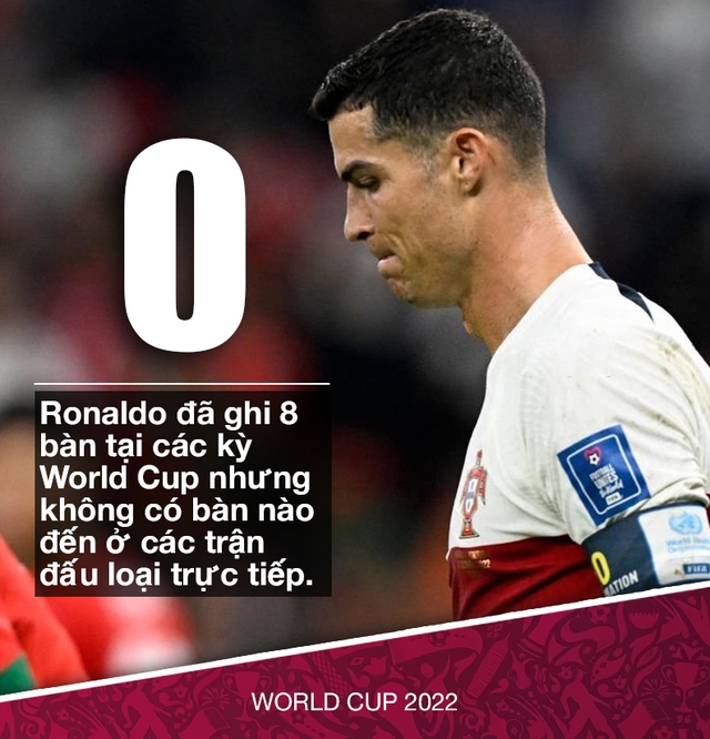 World Cup 2022: Cái kết buồn của Cristiano Ronaldo - Ảnh 2.
