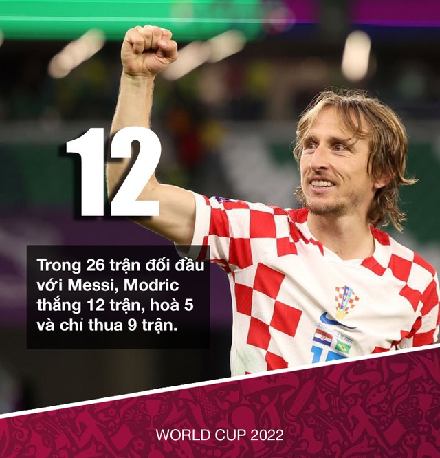 Bán kết World Cup 2022: Argentina vs Croatia – Lời chia tay của số 10 huyền thoại - Ảnh 4.