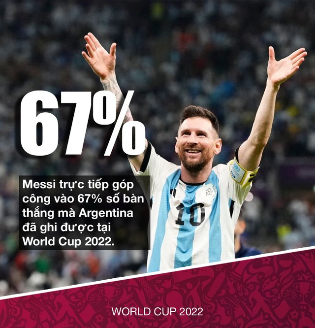 Bán kết World Cup 2022: Argentina vs Croatia – Lời chia tay của số 10 huyền thoại - Ảnh 3.