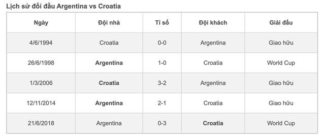 BLV châu Âu: Messi sẽ làm mọi cách để giúp Argentina giải quyết Croatia trong 90 phút - Ảnh 5.