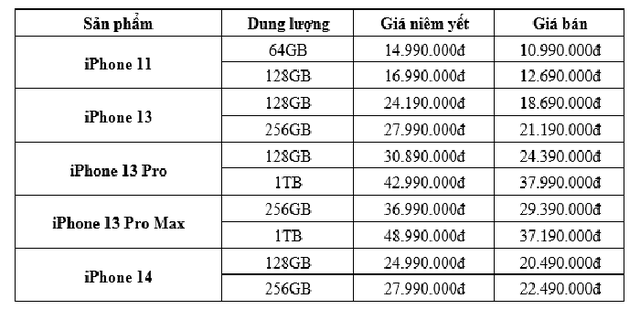 iPhone 13 giảm giá mạnh, iPhone Xs Max chỉ còn 8,39 triệu đồng  - Ảnh 1.