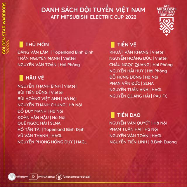 HLV Park Hang-seo rút gọn danh sách đội tuyển Việt Nam tham dự AFF Cup 2022 - Ảnh 1.