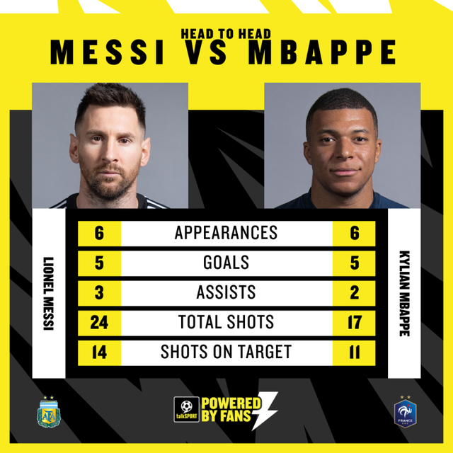 Pháp vào chung kết, song Mbappe lu mờ hoàn toàn trước Messi - Ảnh 2.