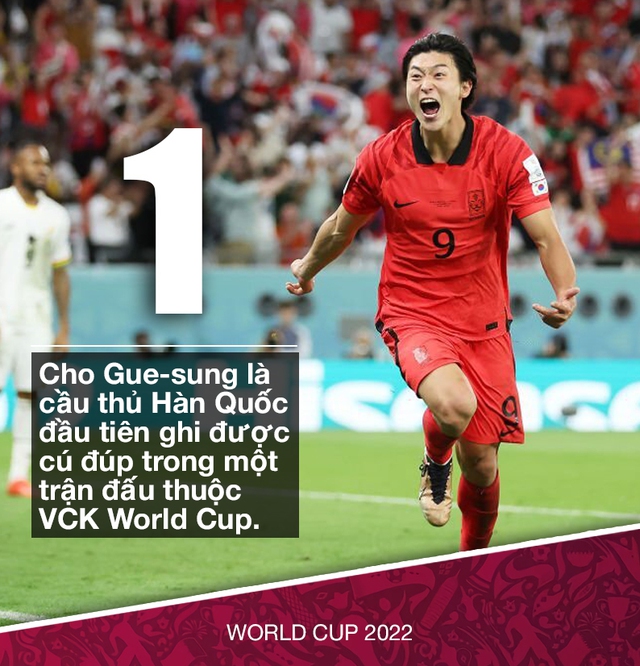 10 ngôi sao đột phá tại World Cup 2022: Có 2 đại diện châu Á - Ảnh 5.