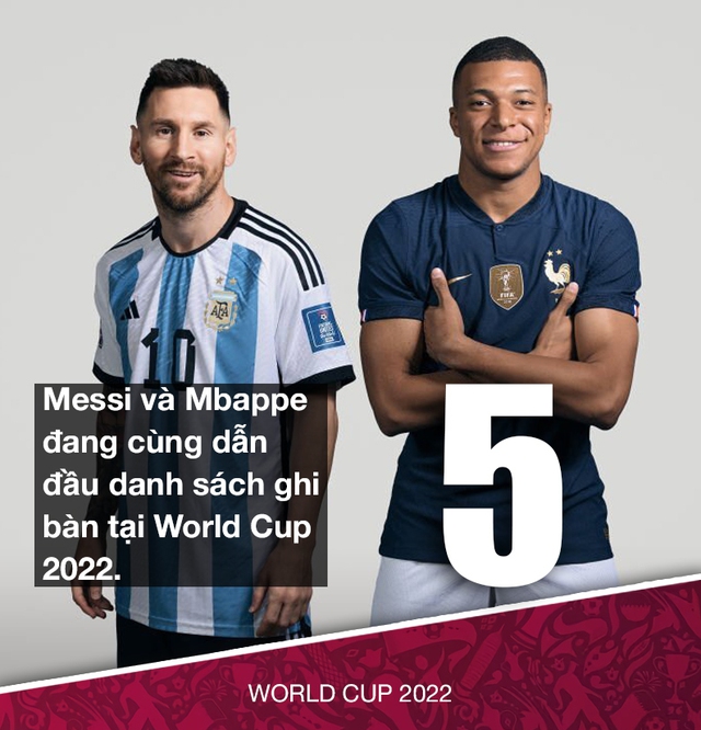 World Cup 2022: Argentina vs Pháp – 5 cuộc đối đầu quyết định thành bại - Ảnh 2.