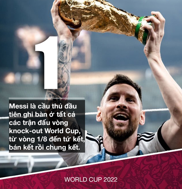 World Cup 2022: Messi tạo ra "cơn mưa" kỷ lục sau chức vô địch lịch sử cùng đội tuyển Argentina - Ảnh 1.