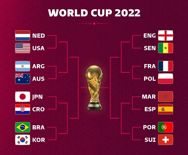 Vòng bảng World Cup 2022: Châu Á làm nên lịch sử, bất ngờ nối tiếp bất ngờ - Ảnh 3.