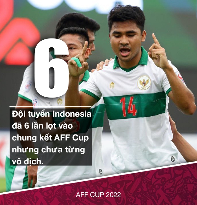 AFF Cup 2022 khởi tranh: Khi ĐKVĐ Thái Lan là một ẩn số - Ảnh 2.