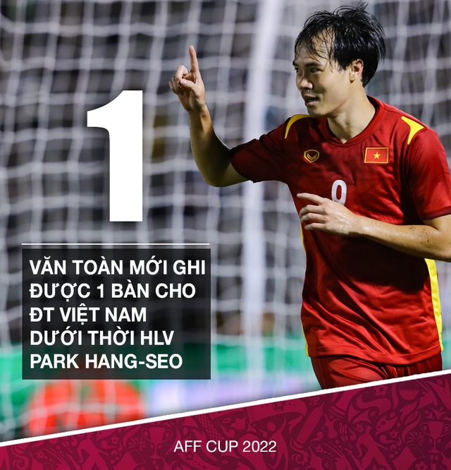 Đội tuyển Việt Nam trước thềm AFF Cup: Thử thách cuối cùng của HLV Park Hang-seo - Ảnh 5.