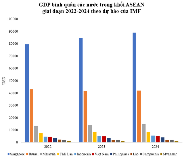 Khi nào GDP bình quân Việt Nam vượt 5.000 USD? - Ảnh 1.