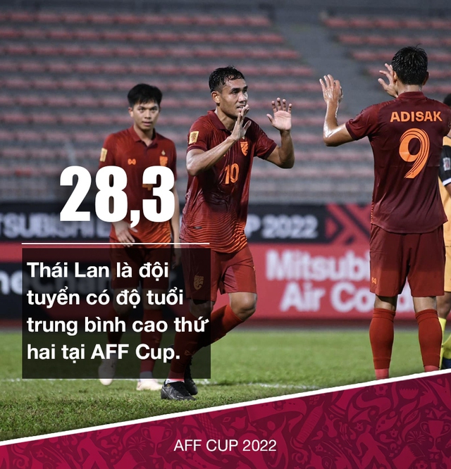AFF Cup 2022: Lộ diện 2 đối thủ của đội tuyển Việt Nam; tình thế khó lường tại bảng A - Ảnh 3.