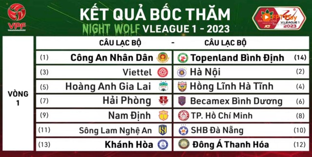 V.League 2023: Kịch tính trận &quot;Derby&quot; thủ đô giữa Viettel và Hà Nội - Ảnh 1.