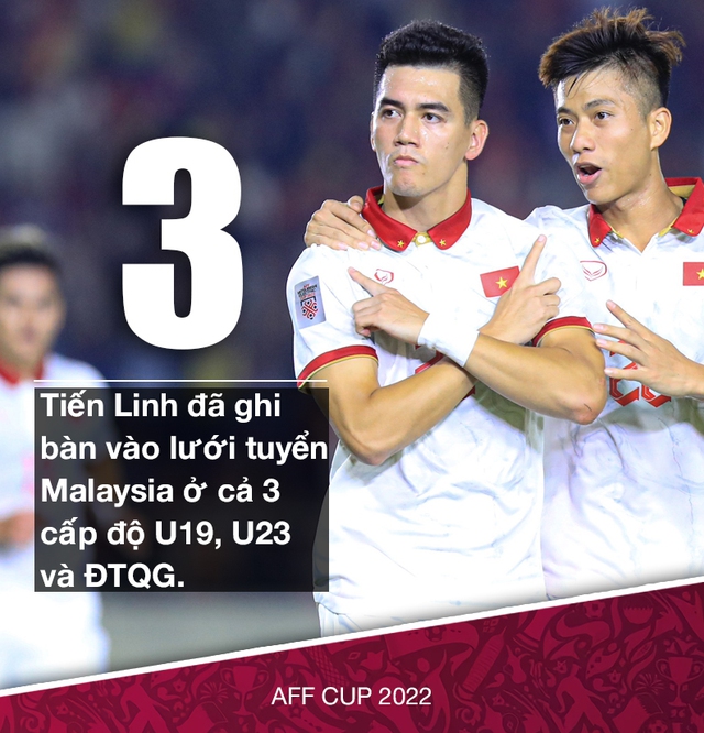 AFF Cup 2022: 4 cuộc đối đầu quyết định thành bại trận đấu Việt Nam vs Malaysia - Ảnh 4.