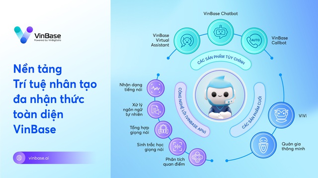 VinBase - chìa khóa “phổ cập” trợ lý ảo cho doanh nghiệp Việt, giúp nâng tầm trải nghiệm khách hàng - Ảnh 2.