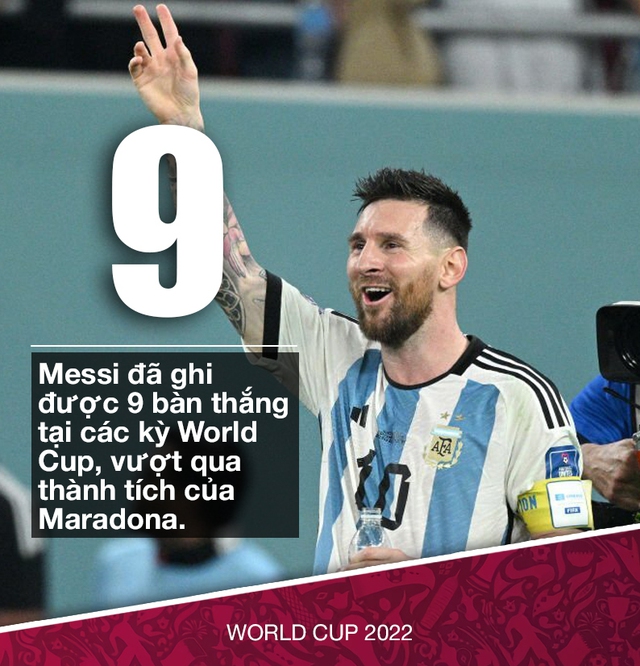 World Cup 2022: Kế hoạch đặc biệt cho Messi và niềm tin của đội tuyển Argentina - Ảnh 2.