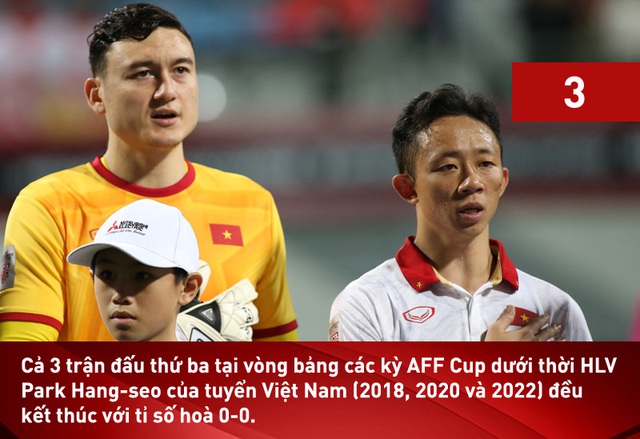 AFF Cup 2022: 3 ứng viên vô địch đồng loạt &quot;giảm tốc&quot; - Ảnh 1.