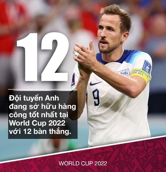 World Cup 2022: Đằng sau trận đại thắng, đội tuyển Anh vẫn còn điều khiến HLV Southgate phải đau đầu - Ảnh 4.