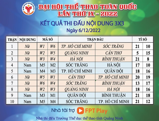 Bóng rổ 3x3 Đại hội TTTQ 2022 ngày đầu tiên: Nam Sóc Trăng, Nữ Cần Thơ khởi đầu thuận lợi  - Ảnh 6.