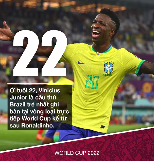 World Cup 2022: Đội tuyển Brazil và sức mạnh của 