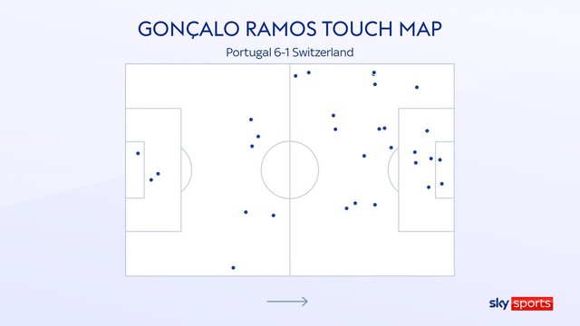 Goncalo Ramos không phải là &quot;kẻ đóng thế&quot; Ronaldo, mà là &quot;quân cờ thượng đỉnh&quot; - Ảnh 3.