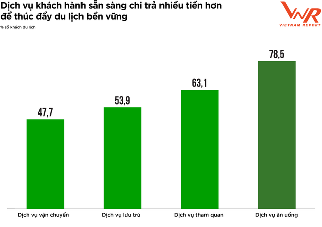 5 xu hướng phát triển của du lịch Việt: Du lịch nội địa và chặng ngắn phát triển, chăm sóc sức khỏe lên ngôi! - Ảnh 3.