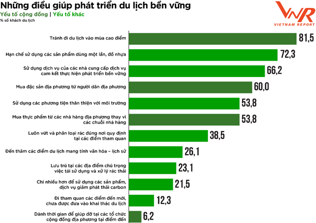 5 xu hướng phát triển của du lịch Việt: Du lịch nội địa và chặng ngắn phát triển, chăm sóc sức khỏe lên ngôi! - Ảnh 4.